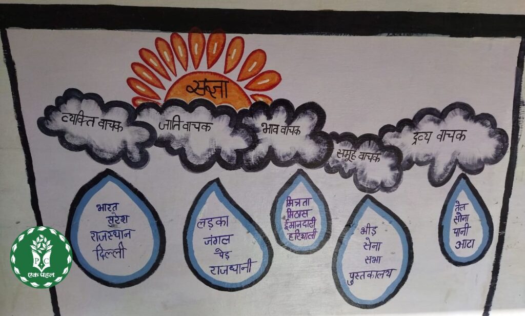 Teacher Sunita Gulati